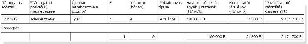 7 / 22 2011.11.23. 18:11 7. Az utánpótlás-nevelési és képzési feladatokkal támogatása keretében elszámolható személyi költségeket az utánpótlás-nevelésnél (4.