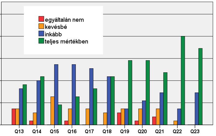 EREDMÉNYEK