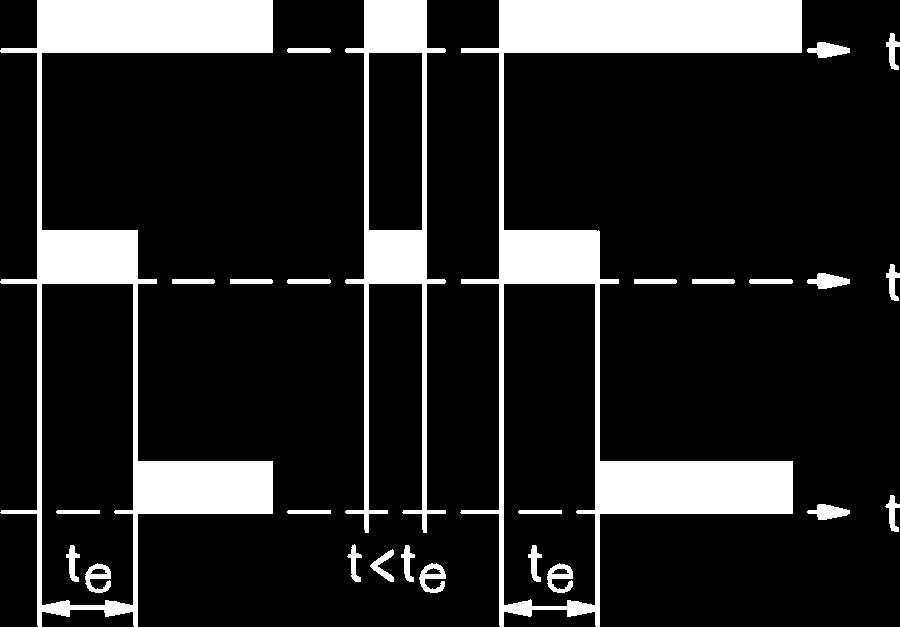 egység Alkalmazás 0,75 0,08 1 DL-B4 DL-B55 Kapcsolás: Működési diagram: Vezérlő feszültség