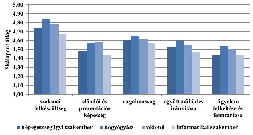 3.3. A VÉDŐNŐI MÉHNYAKSZŰRÉSI PILOT PROGRAM ÉRTÉKELÉSE Bevezetés: Az Európai Unió által támogatott TÁMOP-6.1.3.A-13/1-2013-0001 program keretében a védőnőket szándékozták bevonni a szervezett méhnyakszűrési programba.