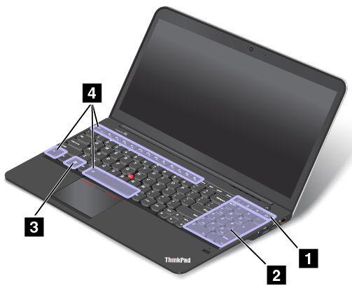 A számítógép nem válaszol oldalszám: 97 Tápellátási problémák oldalszám: 111 Különleges billentyűk A következő ábra a főbb speciális billentyűk elhelyezkedését mutatja a ThinkPad S531 típusoknál.