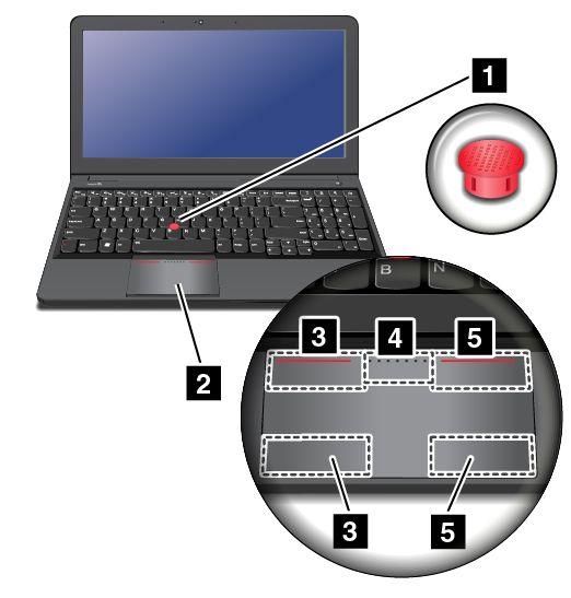Fn+S: A SysRq gombbal azonos funkció. Fn + K: A ScrLK gombbal azonos funkció. A ThinkPad mutatóeszköz használata A ThinkPad mutatóeszköz a TrackPoint mutatóeszközből 1 és az érintőfelületből 2 áll.