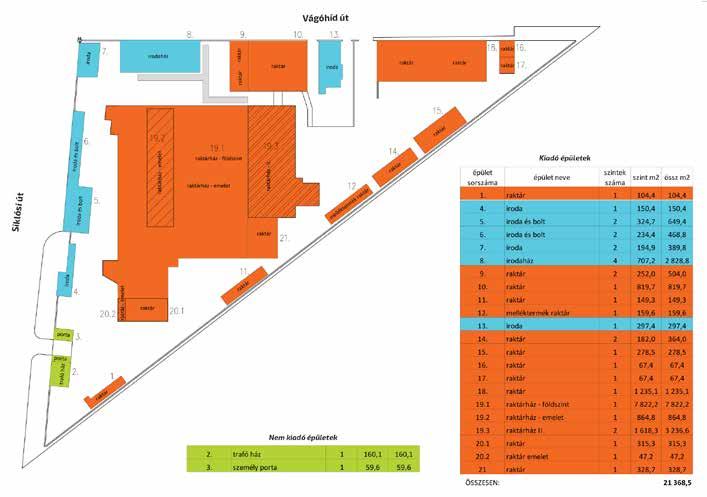 Az ingatlanon 6 irodaépület, 10 különálló raktárépület és egy önmagában több mint 10.000 m²-es raktárház található, melyben hűtőház kialakítására is van lehetőség. A mintegy 30.