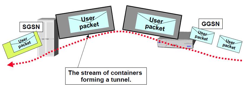 Tunneling 14/06/2016 Department