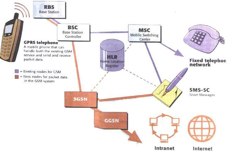 GPRS hálózat PCU