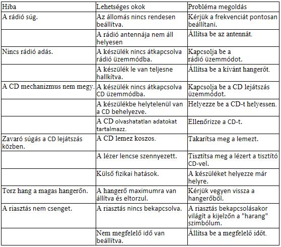 Riasztás riasztási hanggal 1. A funkció gombbal állítsa be a riasztást (ALARM). 2. A beállított időpontban elindul egy 3 