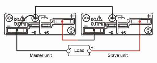 E. SERIES AND PARALLEL E SOROS és PÁRHUZAMOS ÜZEMMÓD Soros üzeód Párhuzamos üzeód To increase power output capacity, the PSW-Series could be connected in Series mode to perform double voltage rating