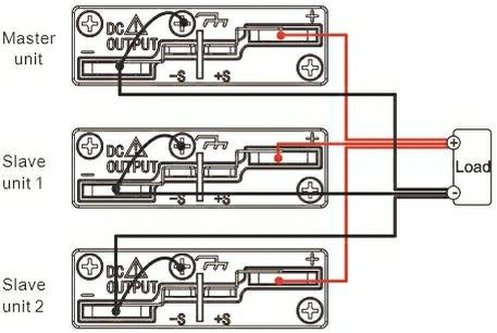 With Multi-Range feature and Series/Parallel connection capability, the PSW-Series is a high power density and cost-effective equipment for the tests of DC power modules, batteries and components in