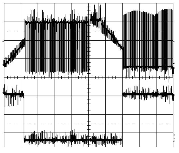 Szenzor nélküli BLDC vezérlés Problémák: Zajos EMF mérések a nullátmenetek meghatározása