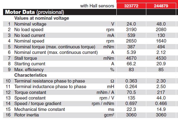 BLDC motor