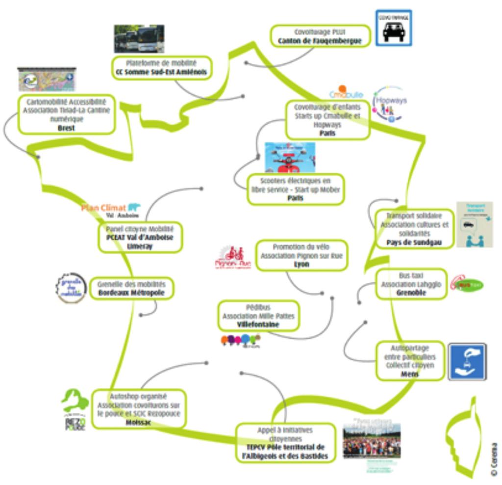 ZOOM SUR ZOOM Les initiatives citoyennes de mobilité au service du projet de territoire Autostop organisé, pédibus, transport solidaire le champ de la mobilité bénéficie d une dynamique «ascendante»