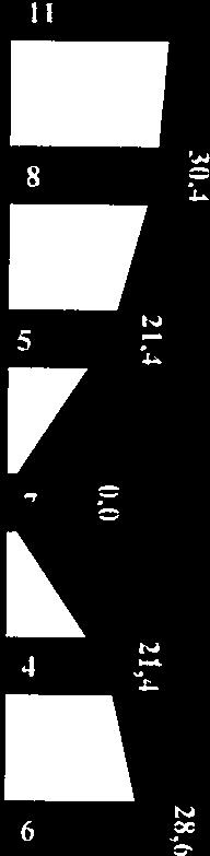 mutató (%) (Sárvád Sánár város közigazgatási területe.év 11.év 12. év 13. év 14.