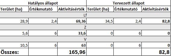 4. Biológiai aktivitásérték számítás Az Étv. 8. (2) bek.