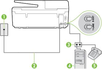 B-8. ábra: Példa párhuzamos telefonvonal-elosztóra B-9. ábra: A nyomtató hátoldala 1 Fali telefonaljzat 2 Csatlakoztassa a nyomtatót a hozzá kapott telefonkábellel az 1-LINE feliratú porthoz.