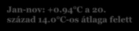 WMO előzetes értékelés: 2016 globálisan a legmelegebb Jan-nov: +0.94 C a 20.