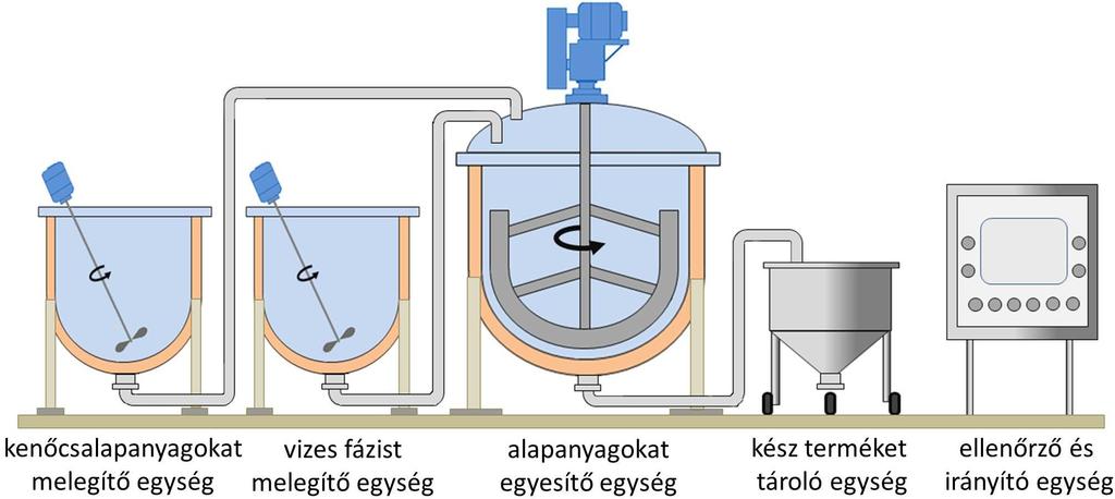 Gyártósor