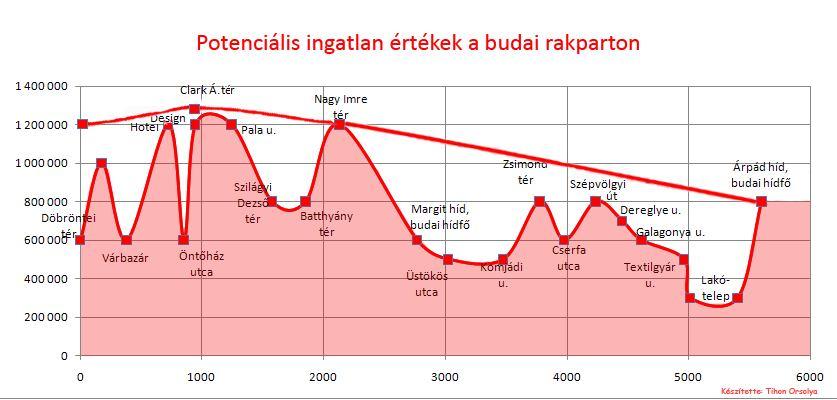 Ingatlanár hegyek-völgyek a Duna-mentén Ingatlanpiaci ártrendek