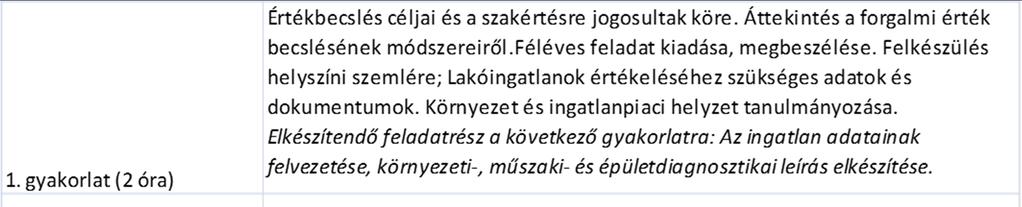 kerül sor. A féléves otthoni feladat ( értékbecslési szakvélemény) ütemesen és önállóan készül.