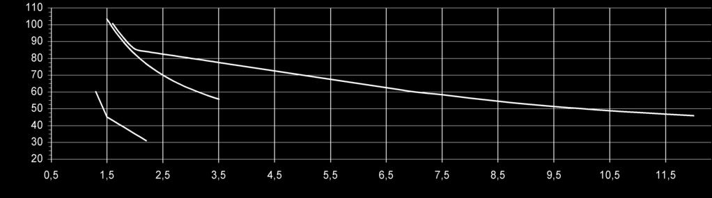 Kacsahízlalás 2-3,5 ad libitum kontrollált Egyéb baromfi* 0-12 Tányérperem magassága (mm) 76 61 71/127* 56/112* * 2 kg-os élősúly felett a tányérokat csak a tápszóródás-gátló gallérral kérjük