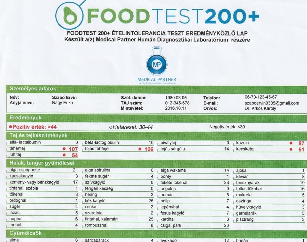 TOTÁL ÉTEL ELLENI IMMUNAKTIVITÁS SZABÓ ERVIN 16.1.11.