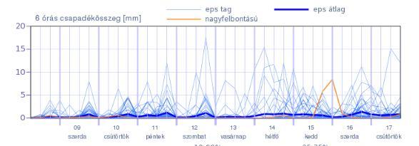 A legalacsonyabb éjszakai hőmérséklet 10 és 17, a legmagasabb nappali hőmérséklet 23 és 28 fok között valószínű. OMSZ: 2018. május 8.