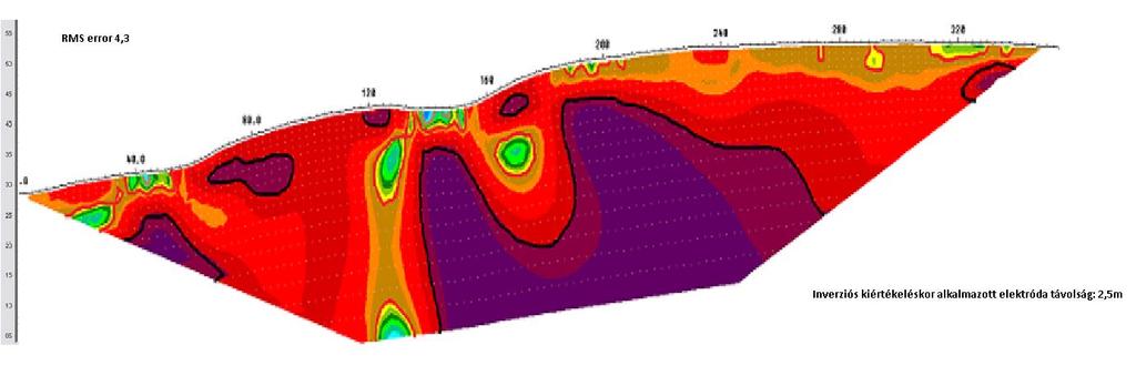 B jelű szelvény valódi fajlagos ellenállás eloszlás szelvénye Kiértékelve RES2DINV (Geotomo Software) inverziós szoftver segítségével, ahol a