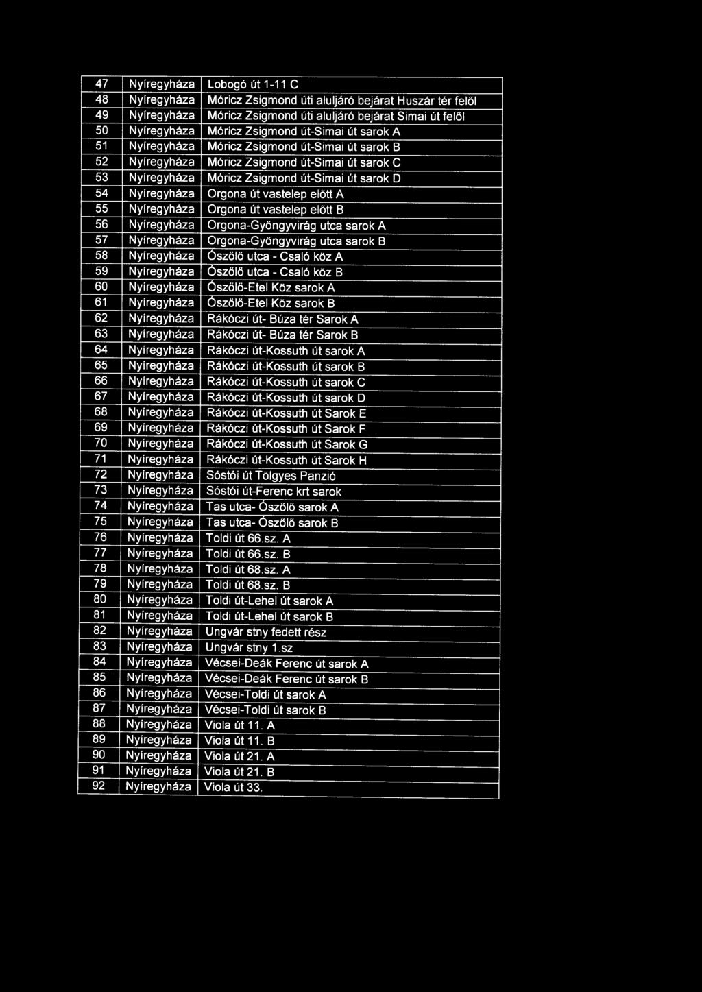 47 Nyíregyháza Lobogó út 1-11 C 48 Nyíregyháza Móricz Zsigmond úti aluljáró bejárat Huszár tér felől 49 Nyíregyháza Móricz Zsigmond úti aluljáró bejárat Simai út felől 50 Nyíregyháza Móricz Zsigmond