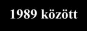 A nyers tejjel szemben támasztott minőségi követelmények Magyarországon 1984-1989 között Minőségi jellemzők Minőségi követelmények minőségi osztályok szerint 1 2A 2B 3 Kémiai és