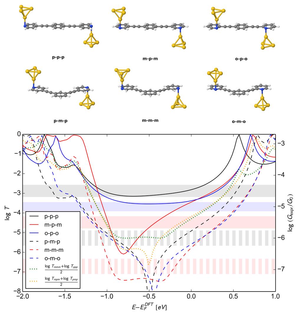 Functioning as electrical units Circuit