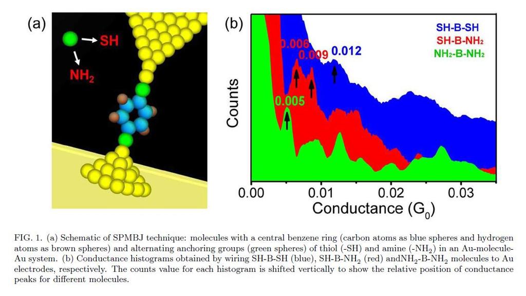 0.005*0.01=0.077 ^? Wang, K., Zhou, J., Hamill, J. M., & Xu, B. (014).