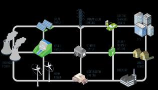 - intelligens energiairányítási rendszer kialakítása - adatszolgáltatás, adatbázis létrehozása