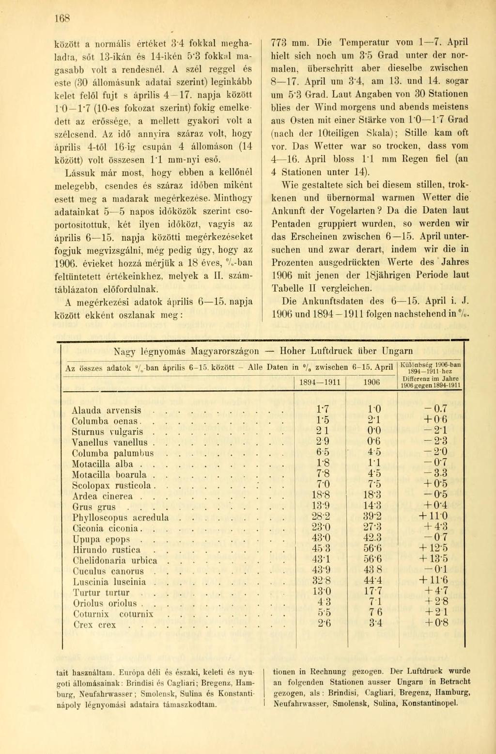 168 között a normális értéket 34 fokkal meghaladta, söt 13-ikán és 14-ikén 5'3 fokkal magasabb volt a rendesnél.