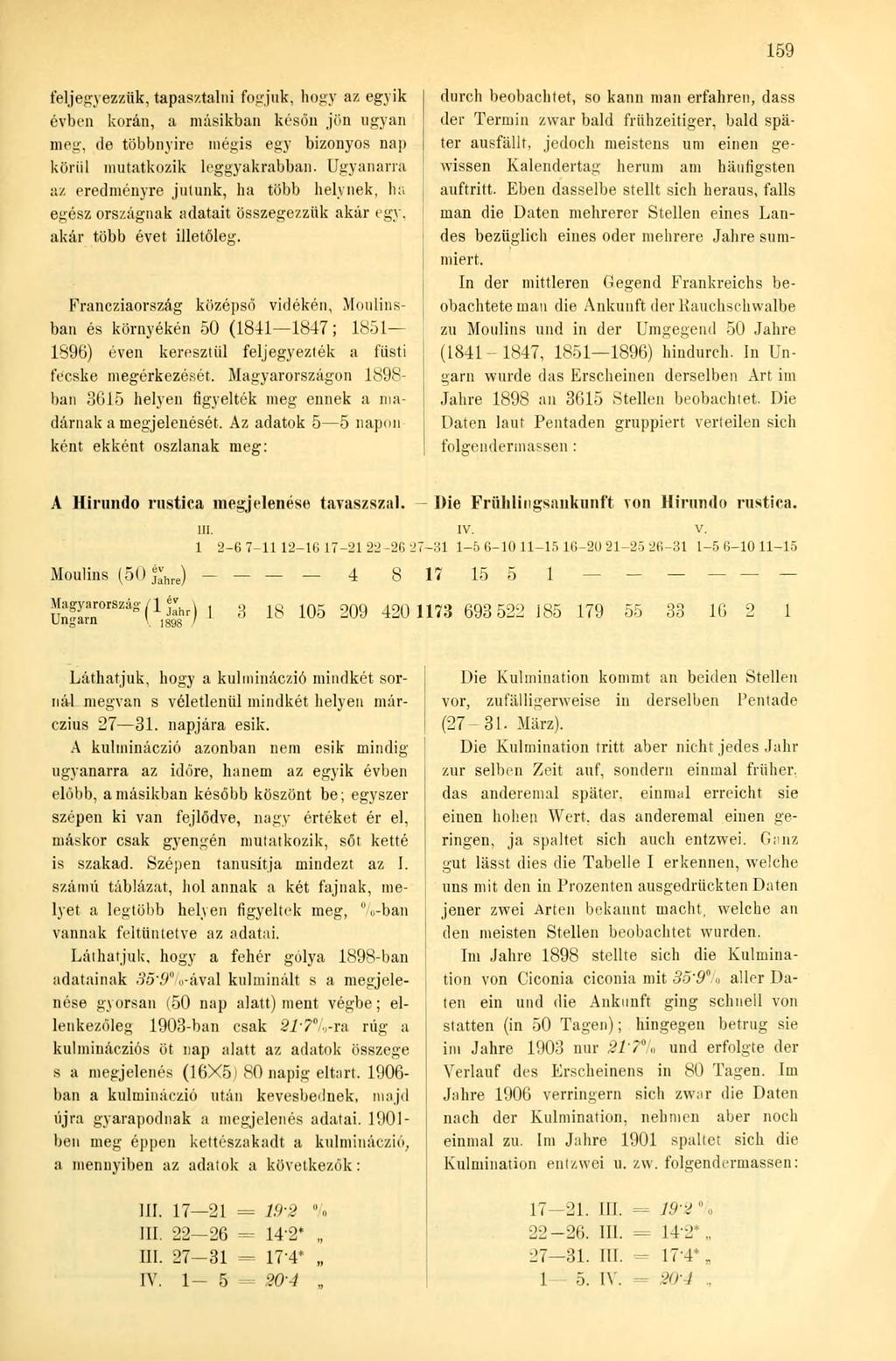 159 feljegyezzük, tapasztalni fogjuk, hogy az egyik évben korán, a másikban későn jön ugyan meg, de többnyire mégis egy bizonyos nap körül mutatkozik leggyakrabban.