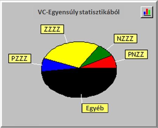 mintázatok időbeli alakulását ábrázoljuk. Egy ilyen informatív ábrázolást mutatunk a 38. ábrán.