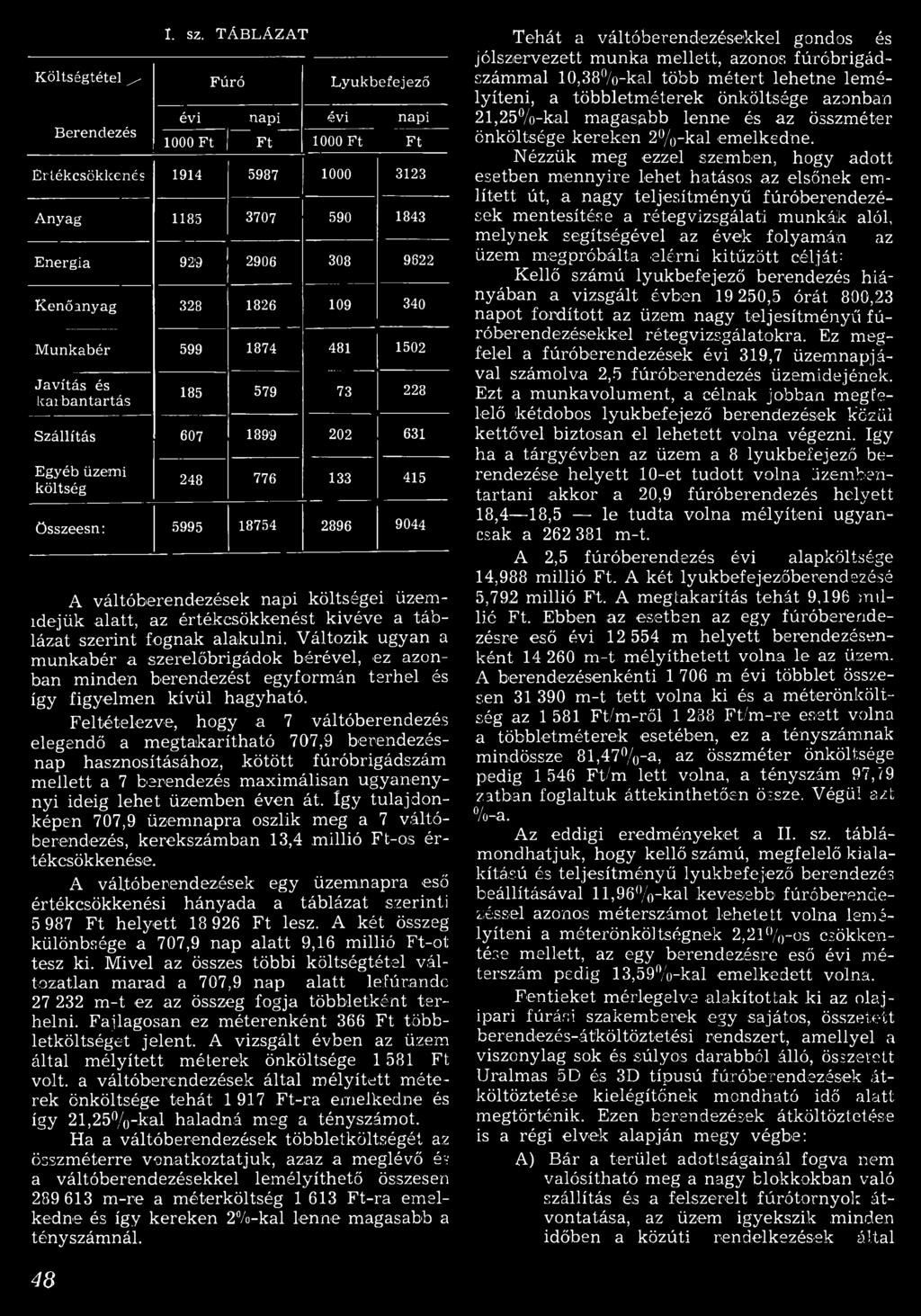 109 340 M unkabér 599 1874 481 1502 Javítás és karbantartás 185 579 73 228 Szállítás 607 1899 202 631 Egyéb üzemi költség 248 776 133 415 összeesn: 5995 18754 2896 9044 A váltóberendezések napi