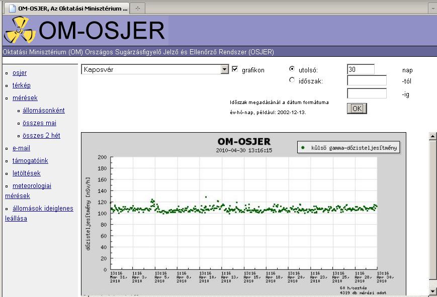 Környezeti monitorozás http://omosjer.reak.bme.