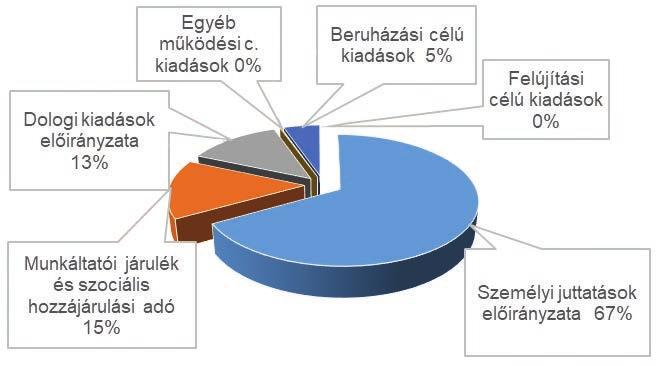 Egyéb működési c.