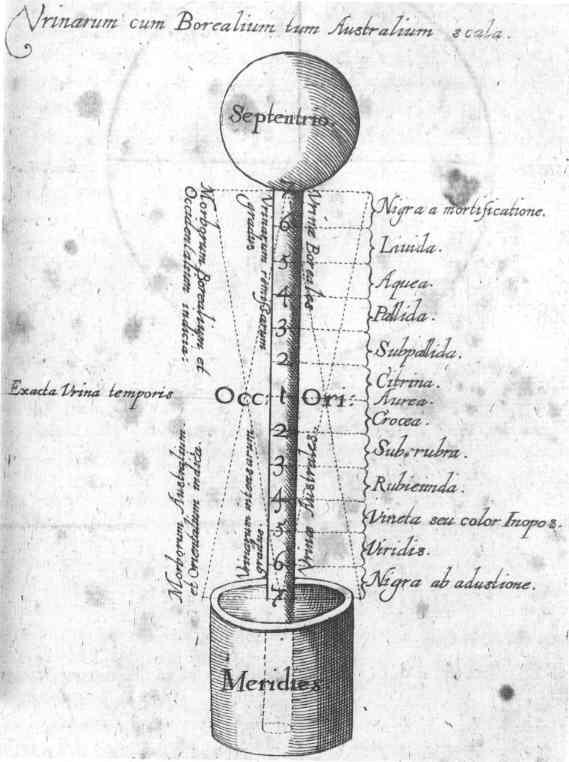 2. Színskálák Robert Fludd 1629 lineáris skála