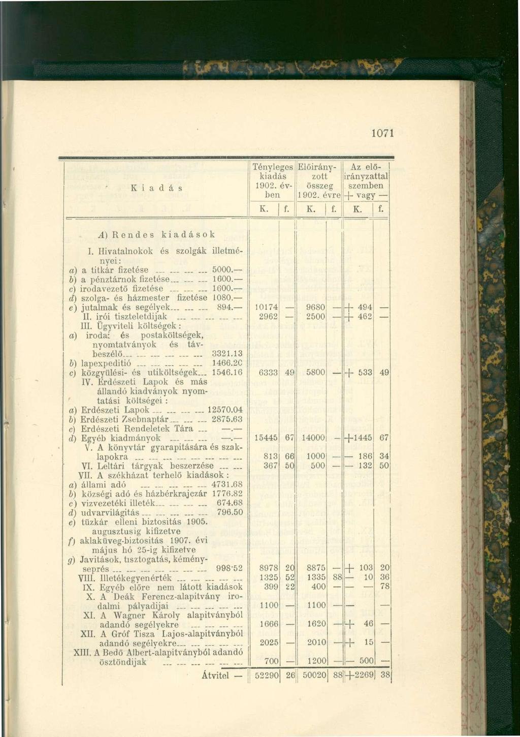 1071 K i a d á s K. f. Tényleges kiadás 1902. évben Előirányzott összeg 1902. évre K. f. K. Az elő- I irányzattal szemben + vagy A) Rendes kiadások I.