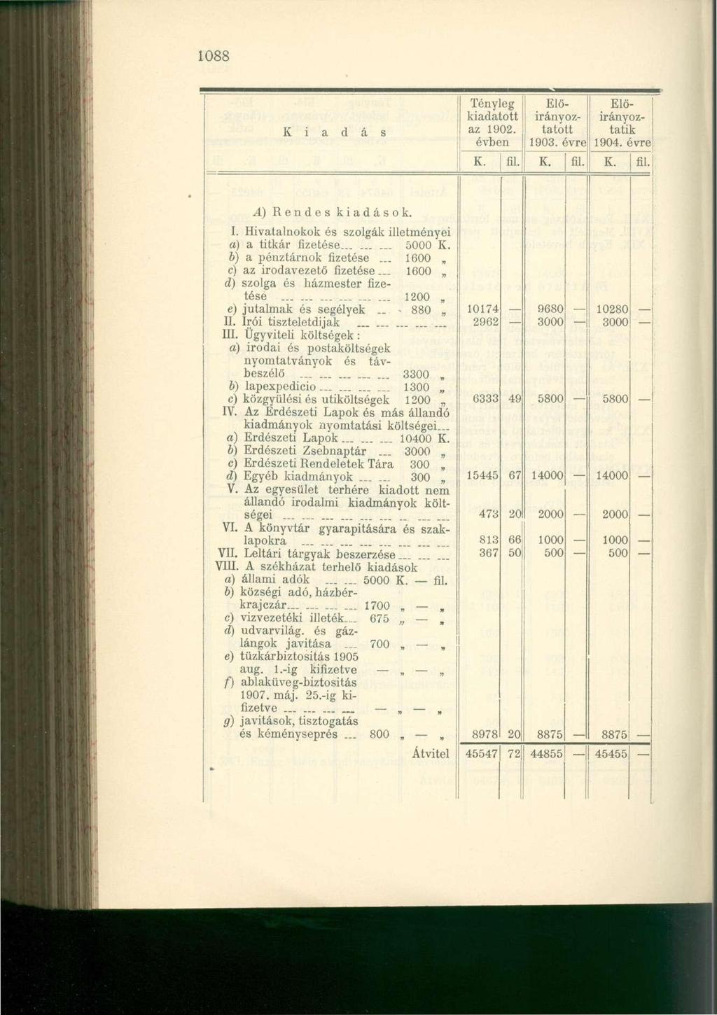 1088 Tényleg kiadatott az 1902. évben K. fii. Elő- Előirányoztatottatiirányoz- 1903. évre! 1904. évrej K. fii. K. fii. A) Rendes kiadások. I. Hivatalnokok és szolgák illetményei a) a titkár fizetése.