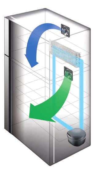 A továbbfejlesztett Dual Fan Cooling biztosítja az energiatakarékosságot és az erőteljes hűtésteljesítményt.