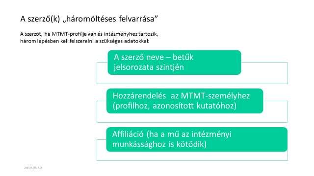 Függelék. Szerző hozzárendelése MTMT2 Szerzőségi adatok felvitelének kétféle módja: 1. A bibliográfiai tétel szerkesztésének folyamatában 2.