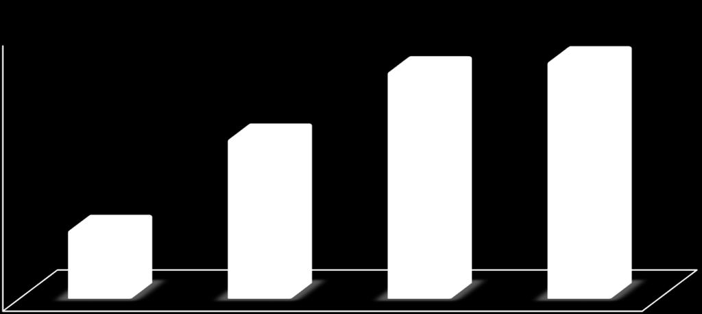 A forgalom változása a fejlesztések függvényében 30,00 A forgalom változása %-ban 25,71 26,85 25,00 20,00 18,12 15,00 10,00 7,80 5,00 0,00 Nem történt semmilyen fejlesztés a webáruházban.