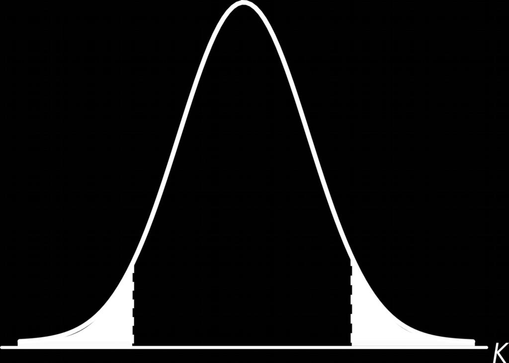 sx n a/2 1-a x =13.98 s x =1.69 μ=14.4 ^t = 13.98 14.4 = 3.