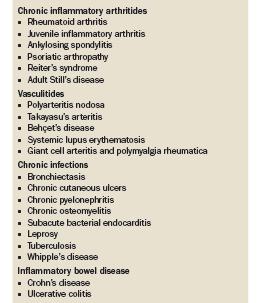 AA amyloidosis alapjául