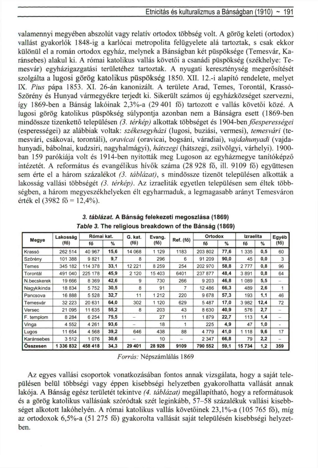 Etnicitás és kulturalizmus a Bánságban (1910) ~ 191 valamennyi megyében abszolút vagy relatív ortodox többség volt.