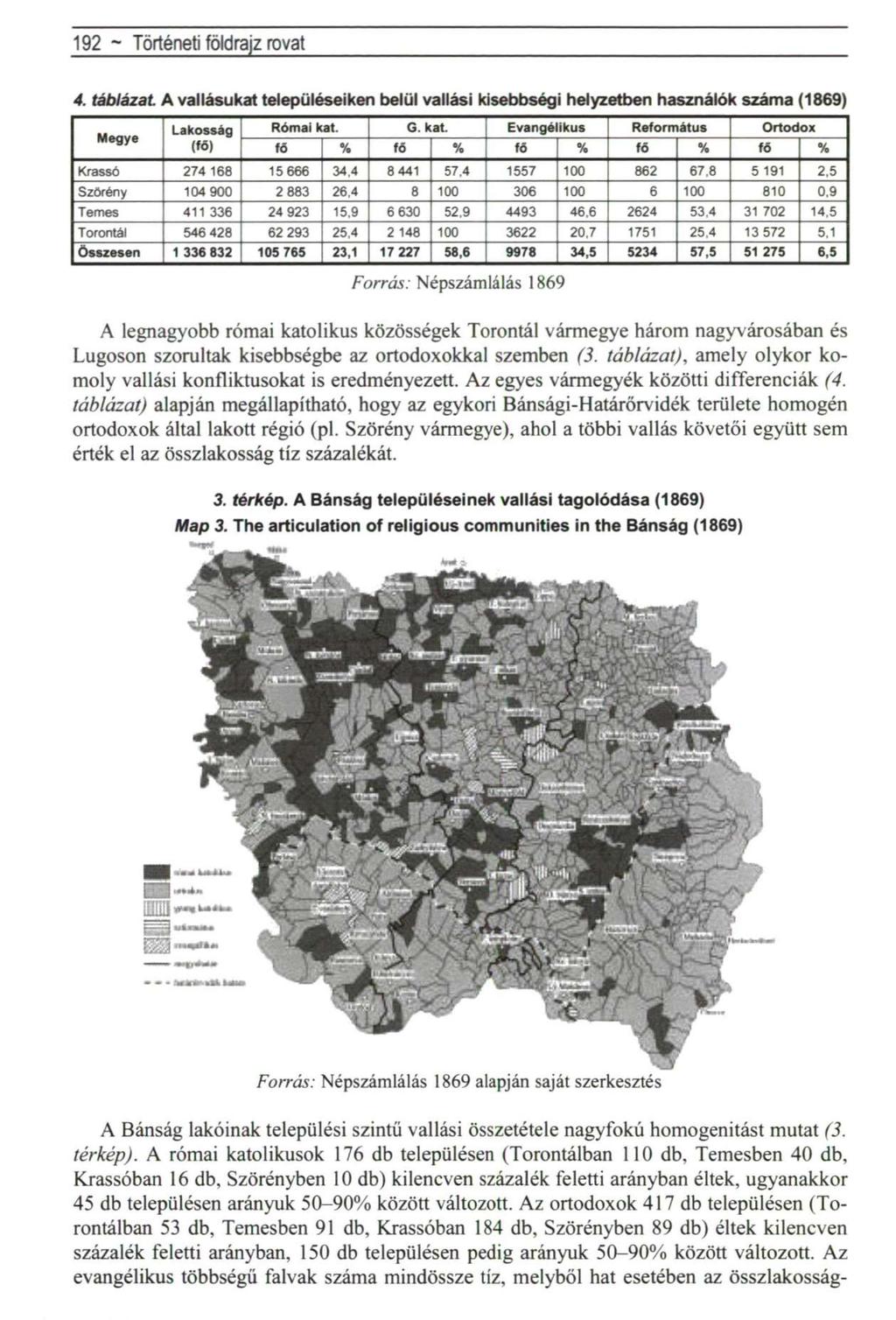 192 - Történeti földrajz rovat 4. táblázat. A vallásukat településeiken belül vallási kisebbségi helyzetben használók száma (1869) Megye Lakosság Római kat.