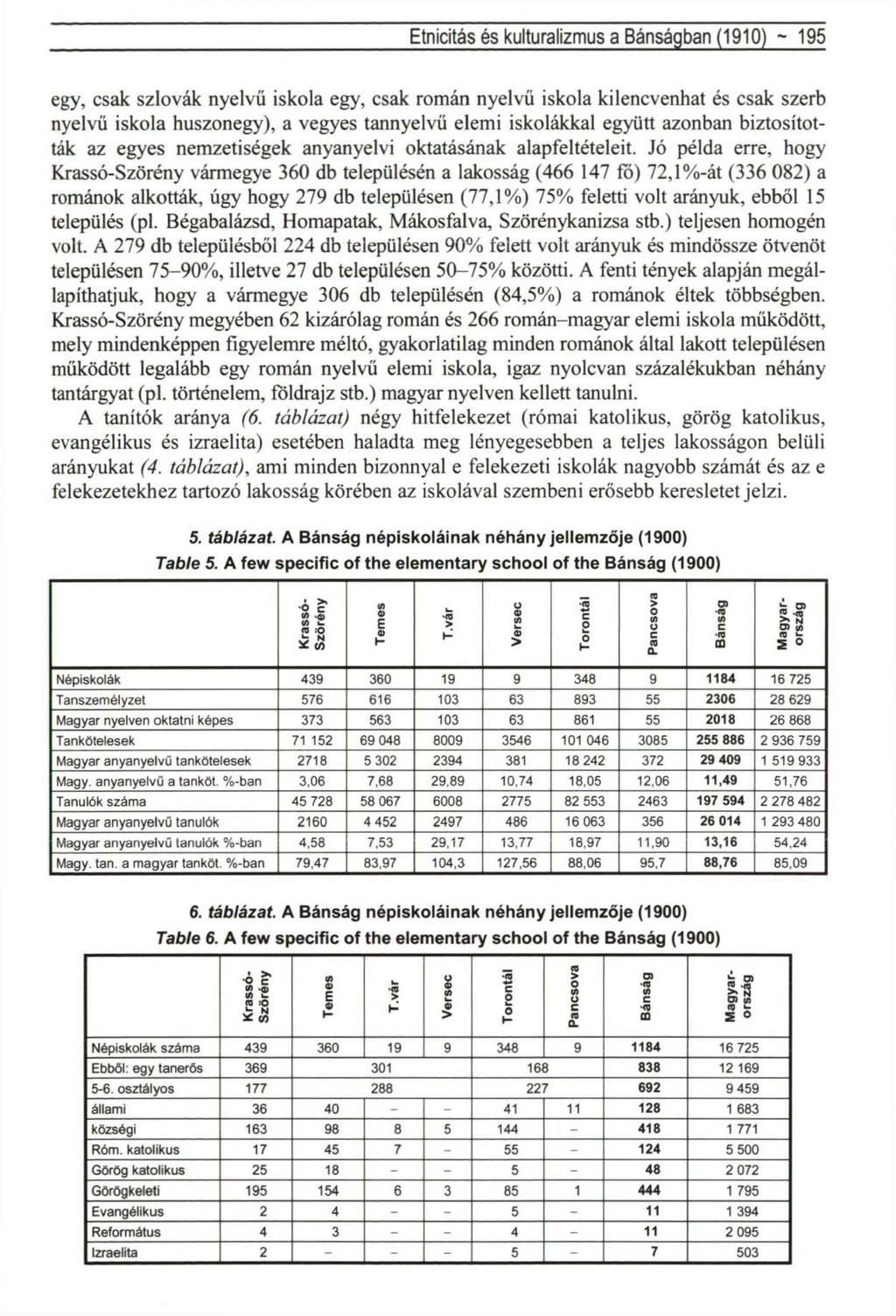 Etnicitás és kulturalizmus a Bánságban (1910) ~ 195 egy, csak szlovák nyelvű iskola egy, csak román nyelvű iskola kilencvenhat és csak szerb nyelvű iskola huszonegy), a vegyes tannyelvű elemi