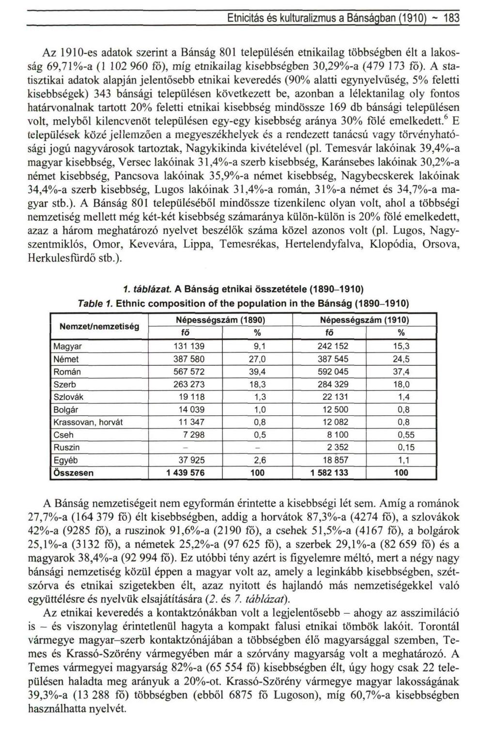 Etnicitás és kulturalizmus a Bánságban (1910) ~ 183 Az 1910-es adatok szerint a Bánság 801 településén etnikailag többségben élt a lakosság 69,71%-a (1 102 960 fó), míg etnikailag kisebbségben