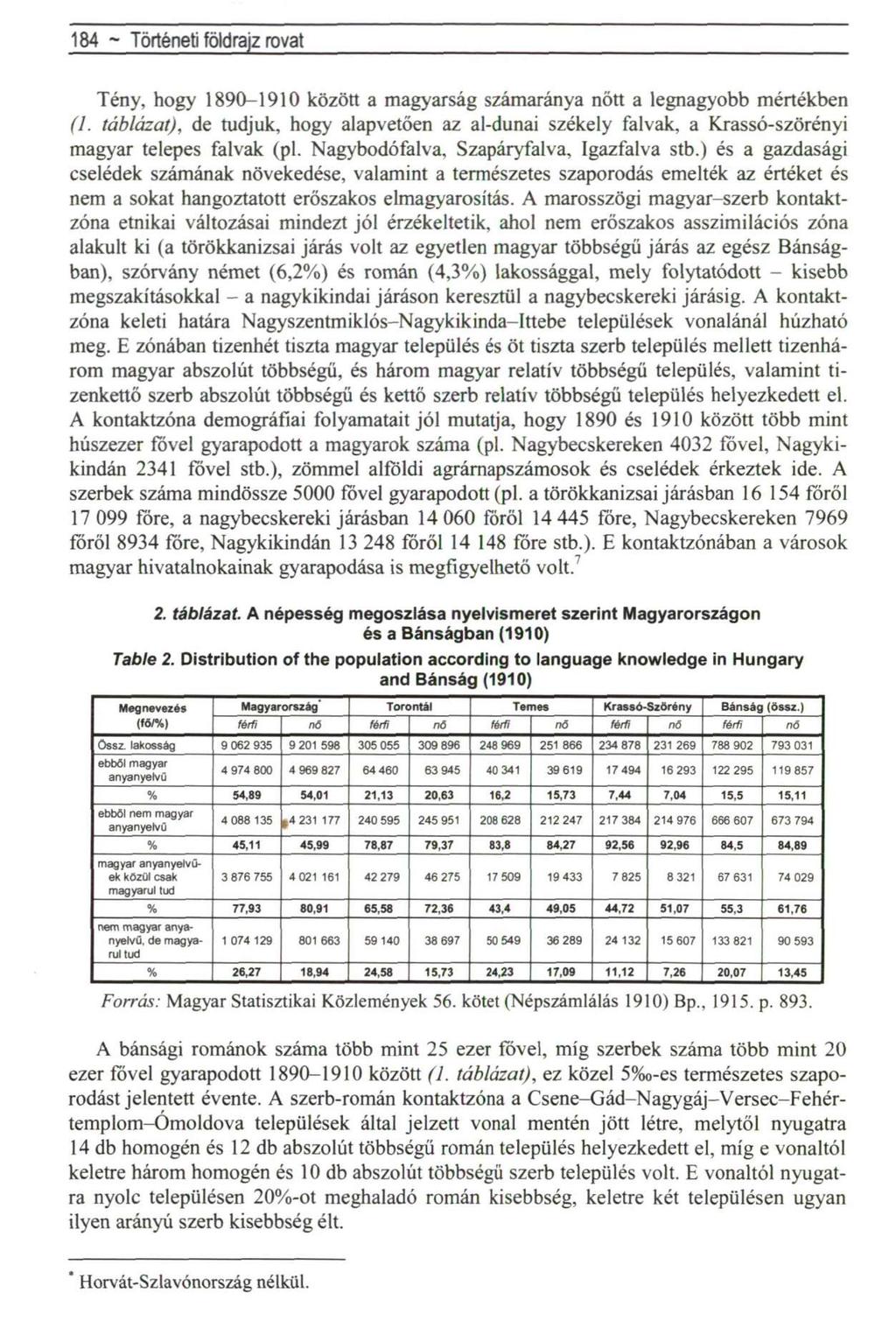 184 ~ Politikai földrajz rovat Tény, hogy 1890-1910 között a magyarság számaránya nőtt a legnagyobb mértékben (1.
